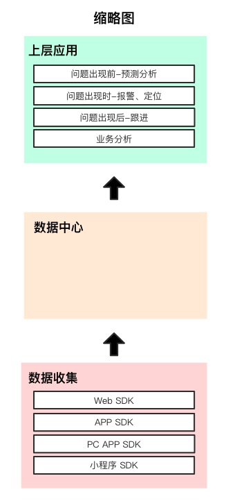 APM 应用架构缩略图